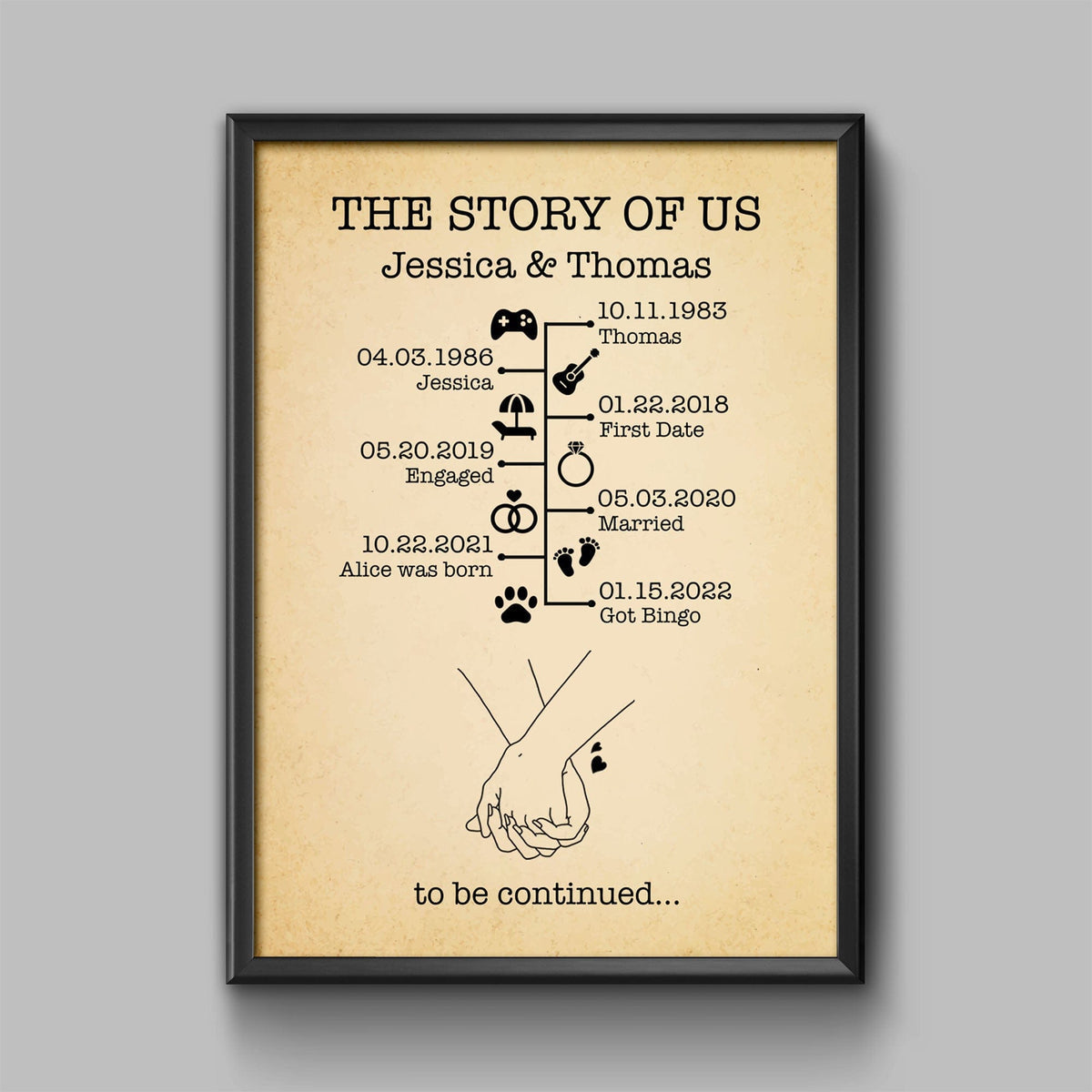 The Story Of Us Timeline Canvas Poster Anniversary Gift For Couples